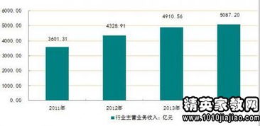 食品公司网络销售现状调研报告